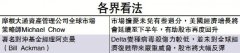 基金投行唱好經濟 道指早段彈逾600點