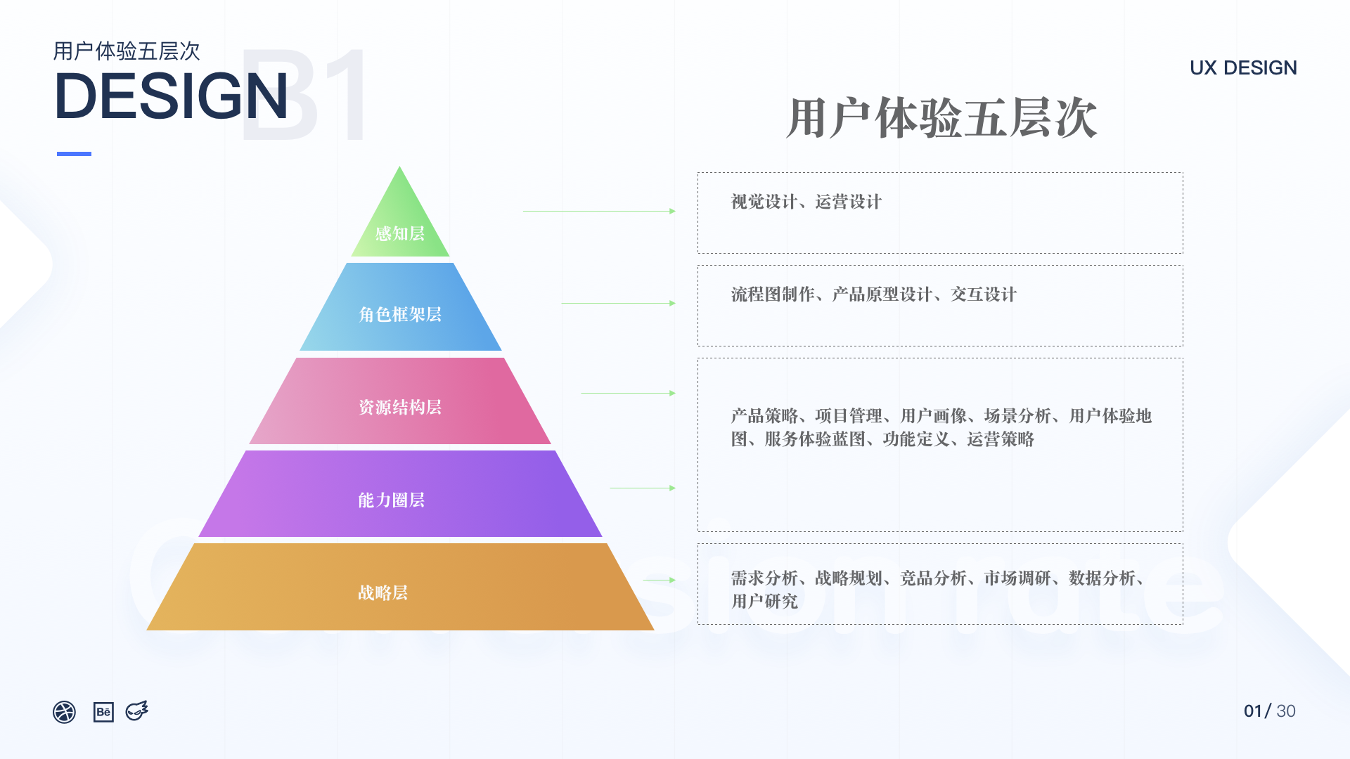  做产品的三种思维指南