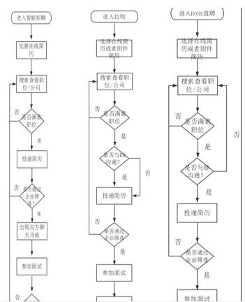  以选竞品为例 | 写竞品分析：少点模版，多点思考