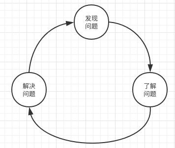  以选竞品为例 | 写竞品分析：少点模版，多点思考