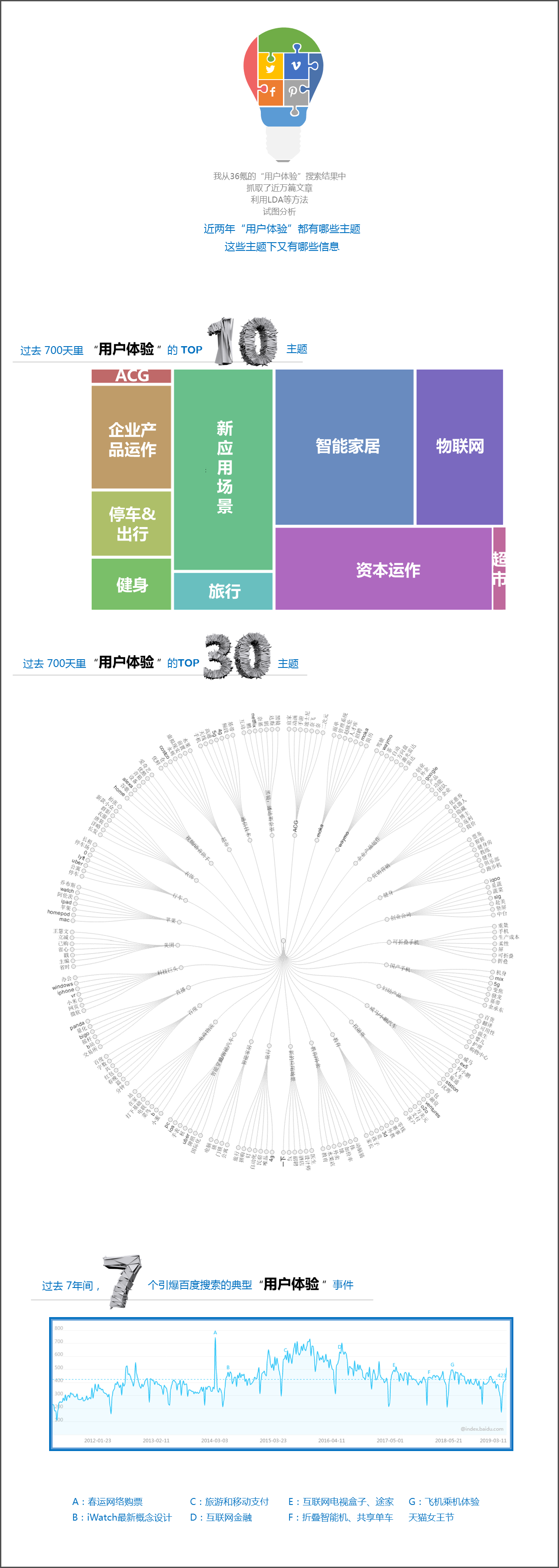  我分析完10000条数据，终于明白PM们为什么都在说“用户体验”