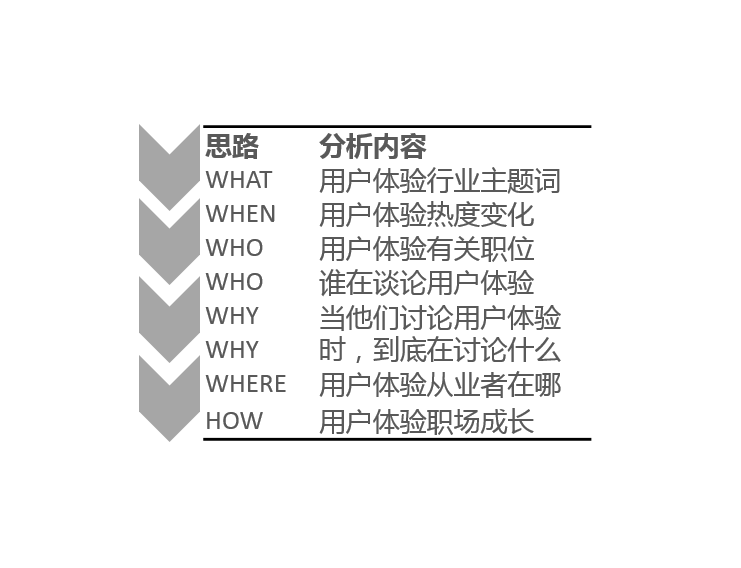  我分析完10000条数据，终于明白PM们为什么都在说“用户体验”