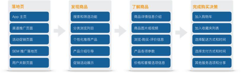 神策数据薛创宇：数据分析与场景实践之“坑位运营”