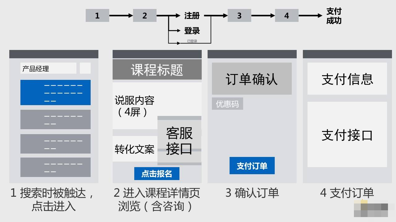  渠道落地页数据分析