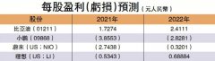 有力追趕/中國電動車三雄 挑戰特斯拉