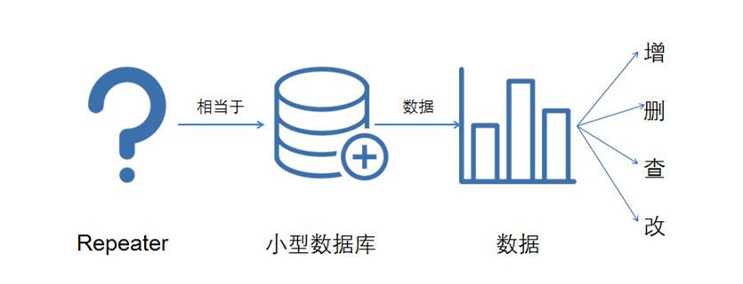 中继器-1