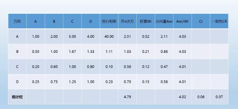  如何处理多因子权重赋值的问题？