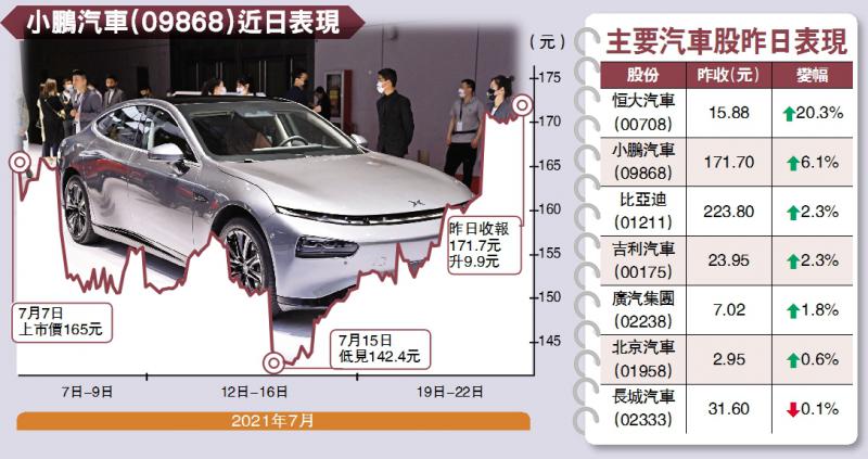 焦點板塊/銷售增長轉正在望 車股齊起動