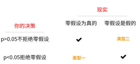  数据的比较分析（三）：假设性检验在数据比较分析中的应用