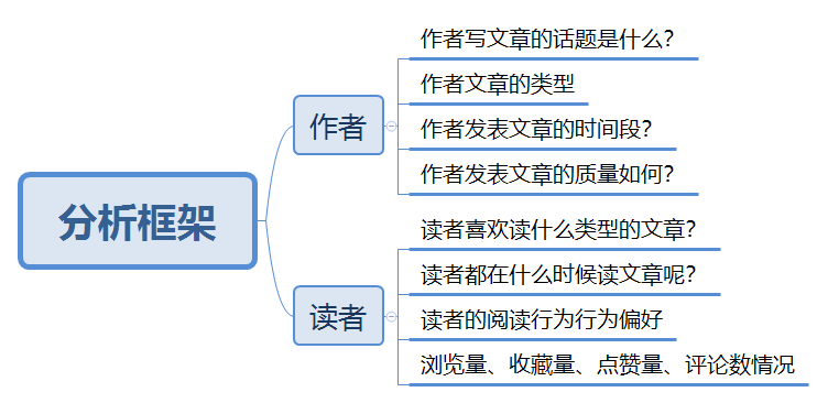 2018年，产品人在关注什么？