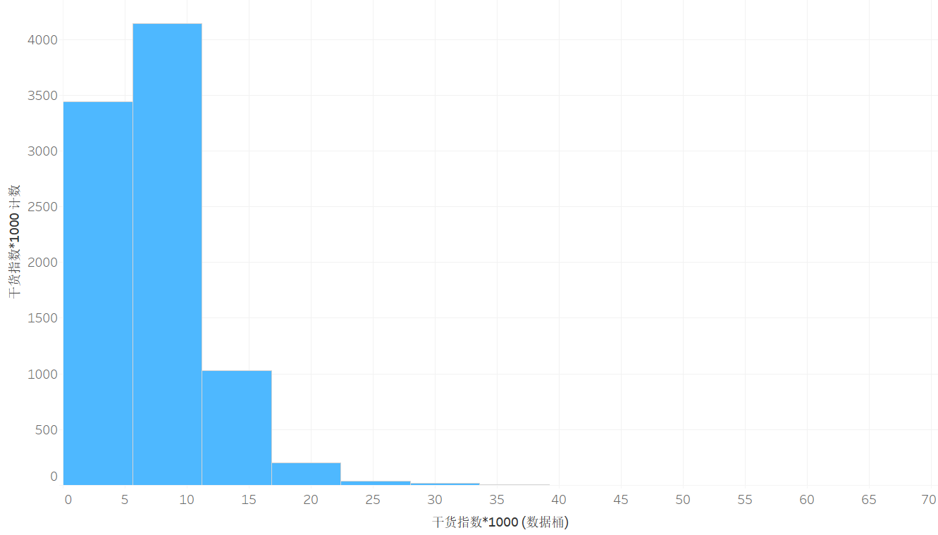 2018年，产品人在关注什么？