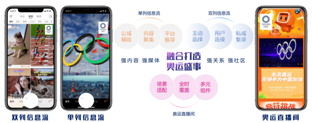  一文读懂东京奥运会营销攻略！（快手篇）