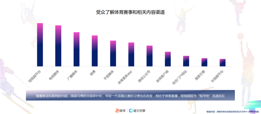  一文读懂东京奥运会营销攻略！（快手篇）