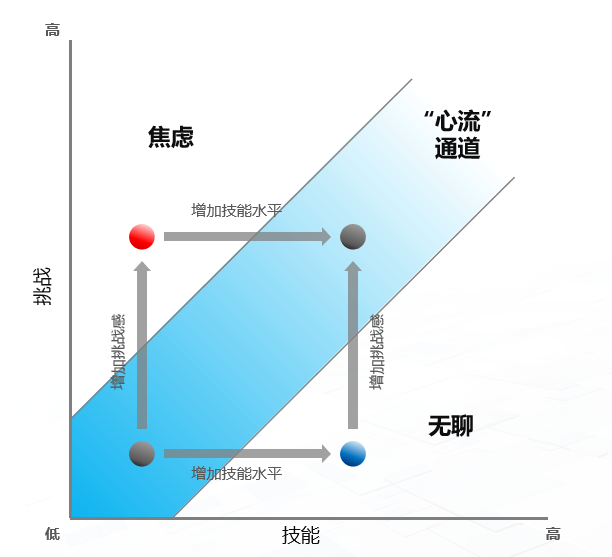 产品经理换方向的三大误区