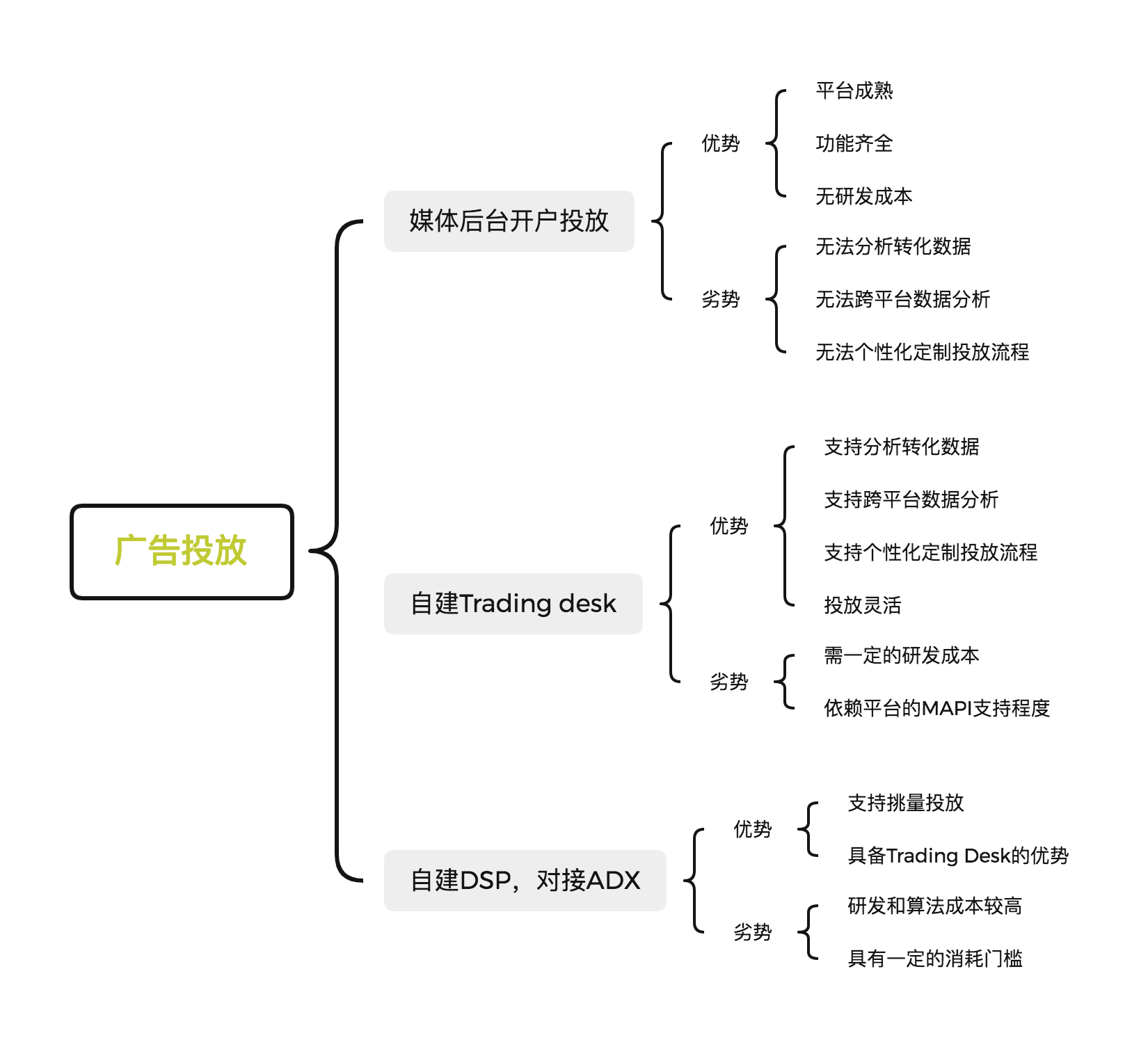  Trading Desk搭建指南