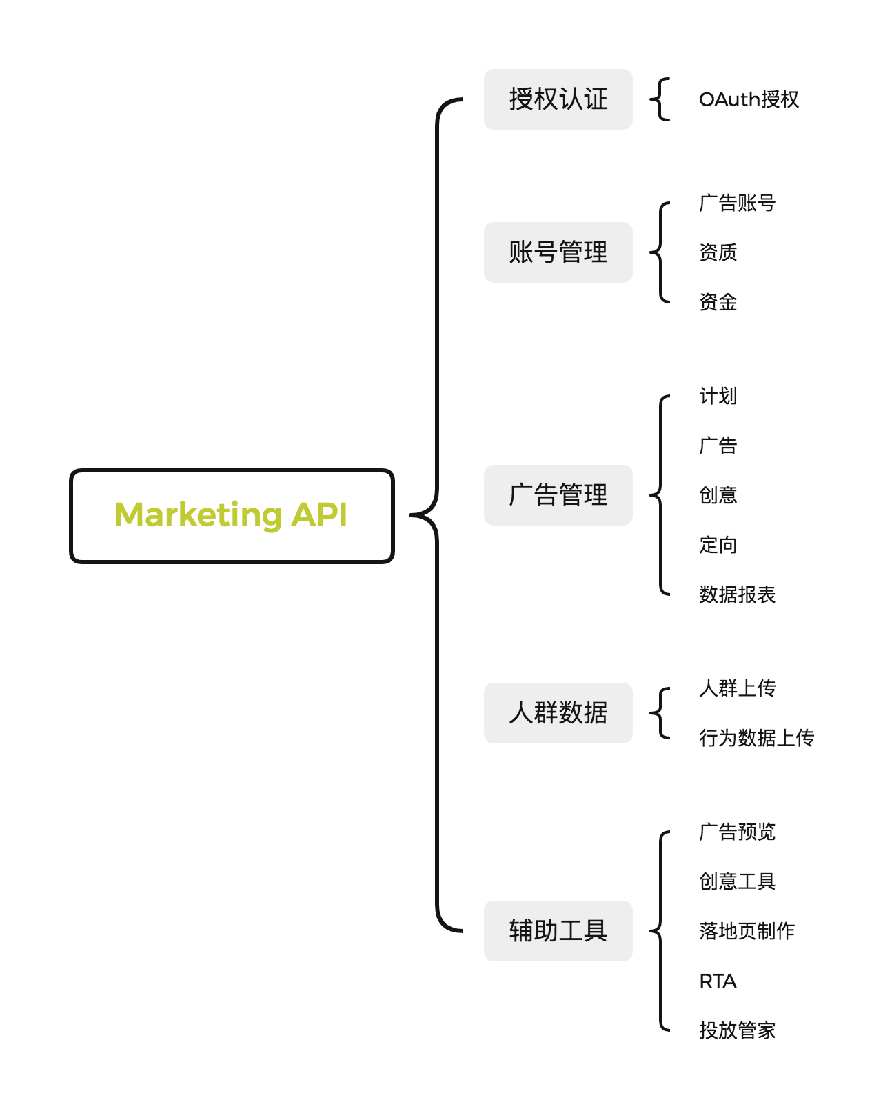  Trading Desk搭建指南