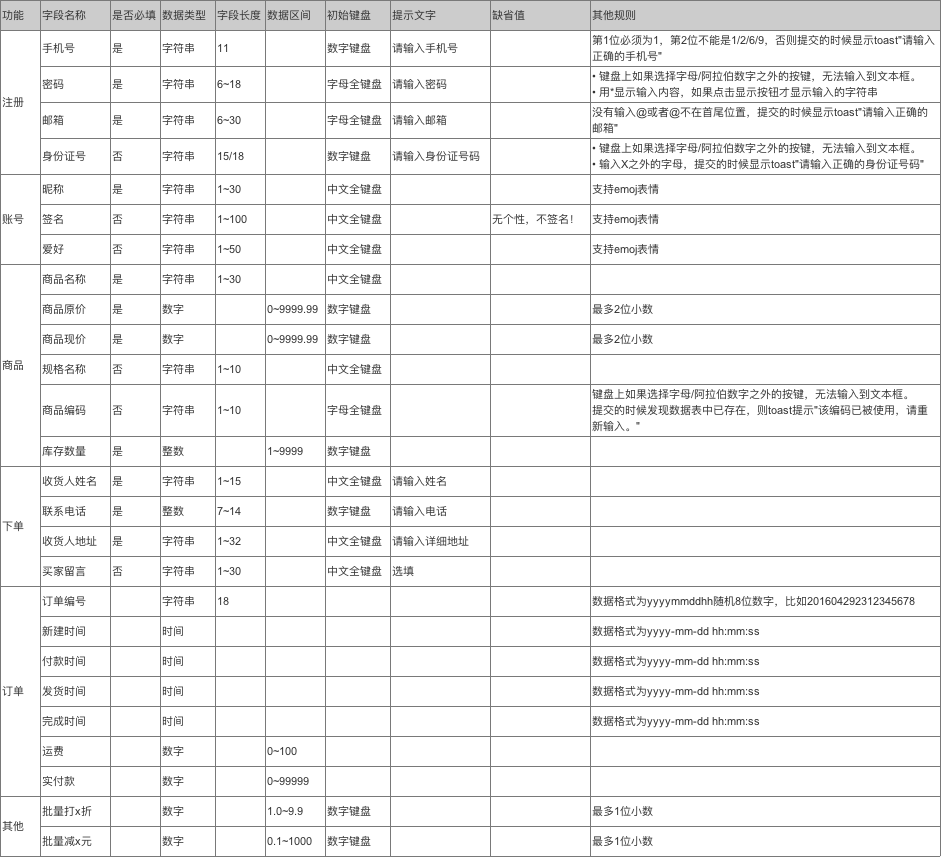  善用Axure写PRD，APP文本框通用的输入规则