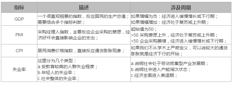  千万日活级产品人必备（四）：宏观市场数据把握