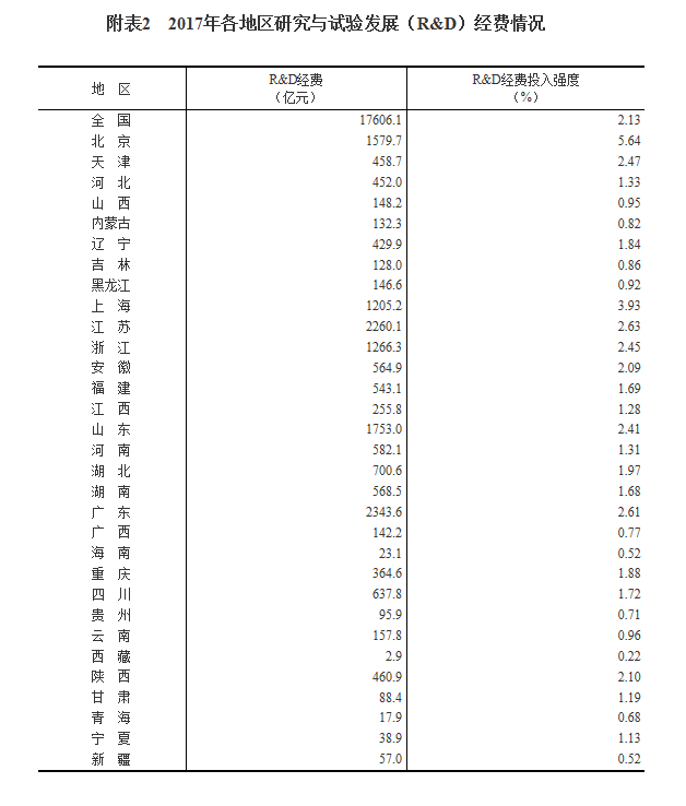  千万日活级产品人必备（四）：宏观市场数据把握