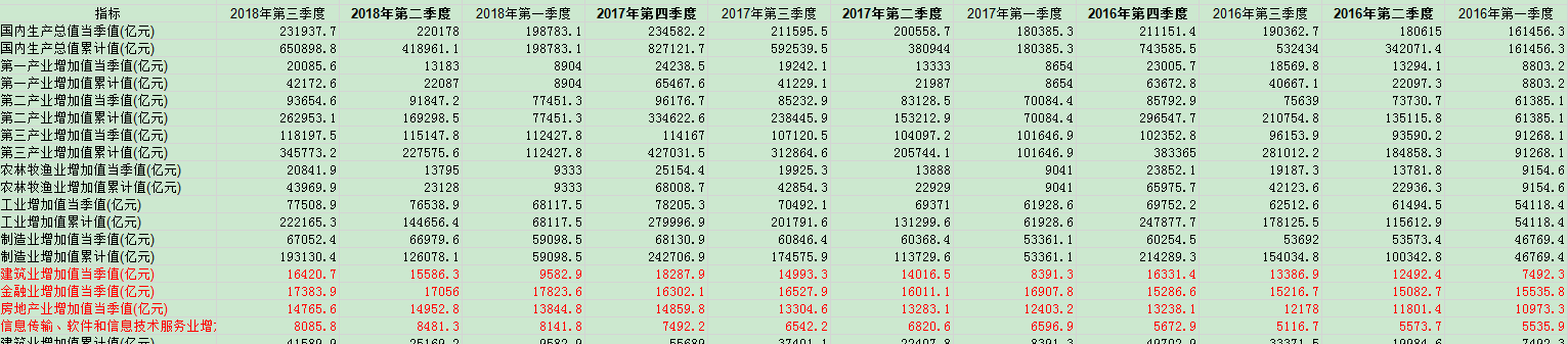  千万日活级产品人必备（四）：宏观市场数据把握