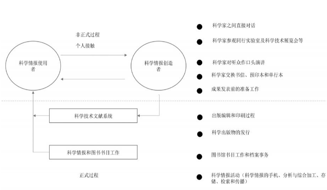  新手产品经理高效沟通体系的搭建