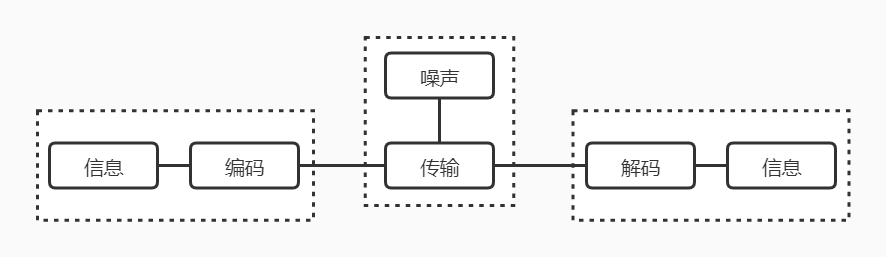  新手产品经理高效沟通体系的搭建