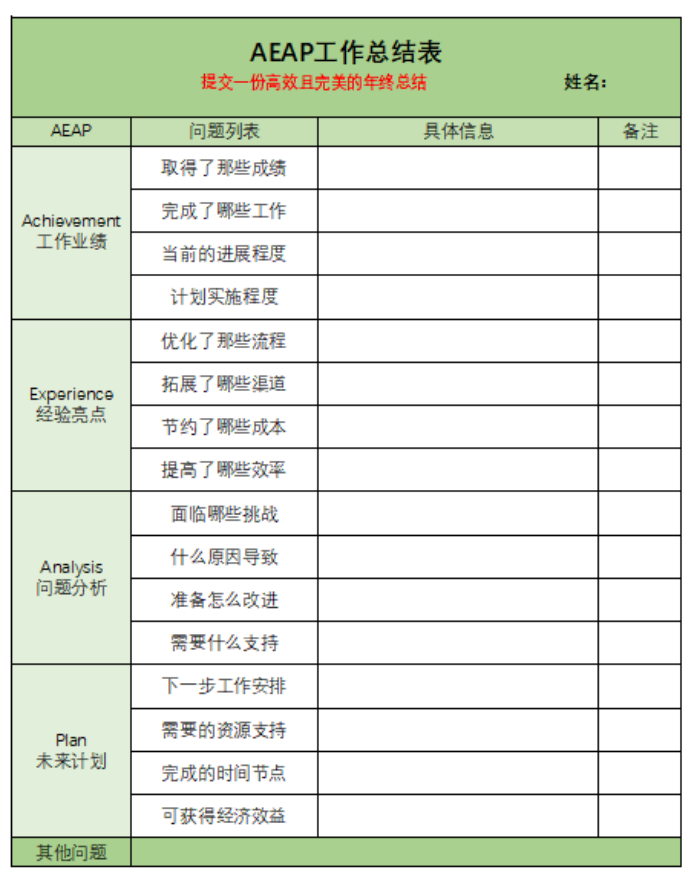  如何提高自己逻辑分析能力？