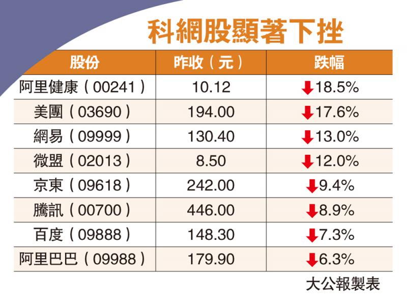 資金換馬/市況差 大摩籲買本港地產股避險