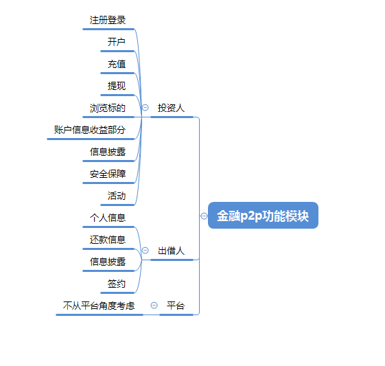  站在产品角度，看P2P数据指标