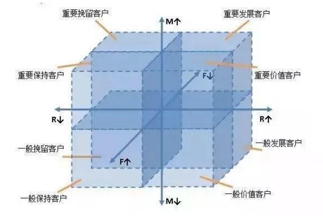  数据驱动决策的10种思维