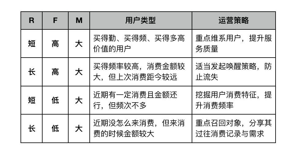  数据驱动决策的10种思维