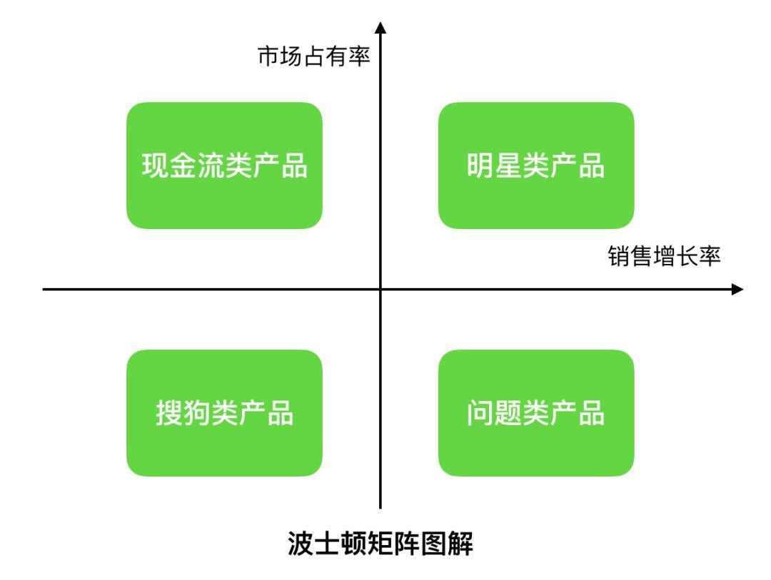  数据驱动决策的10种思维