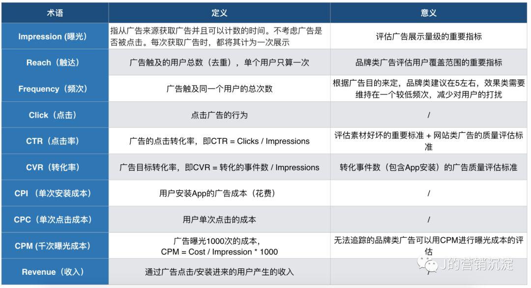  互联网广告烧钱太厉害？这5个要点你要知道