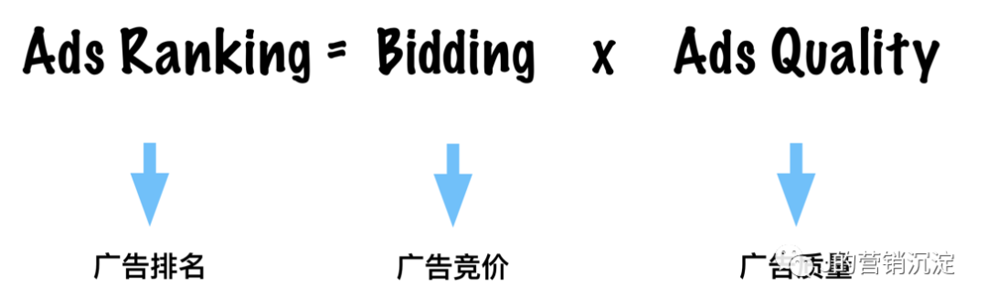  互联网广告烧钱太厉害？这5个要点你要知道