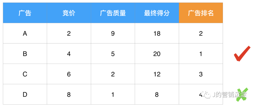  互联网广告烧钱太厉害？这5个要点你要知道