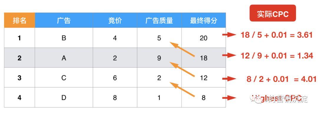  互联网广告烧钱太厉害？这5个要点你要知道