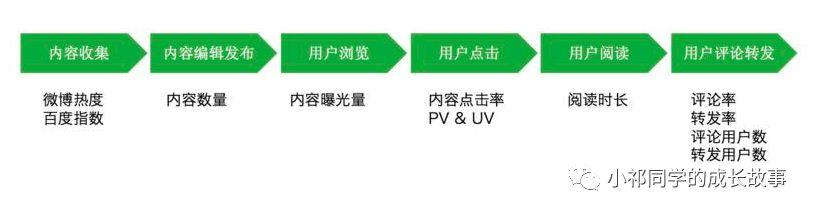  数据分析的三大框架：底层技术、分析建模、工具选择