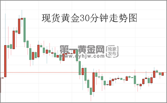 特朗普再放“嘴炮”四处攻击 现货黄金后市有望大涨
