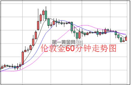 特朗普称要“效仿”欧盟操纵货币 伦敦金或加速上涨？