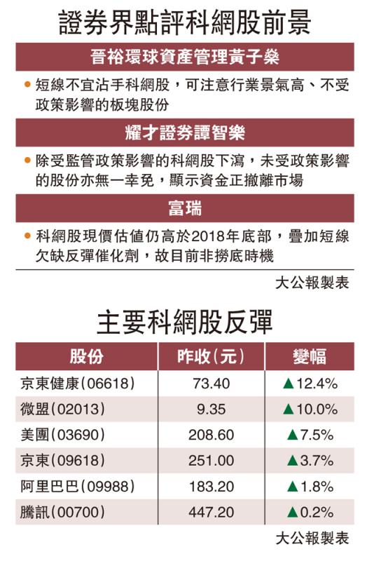 中證監傳出手安撫 港股夜期飆逾700點