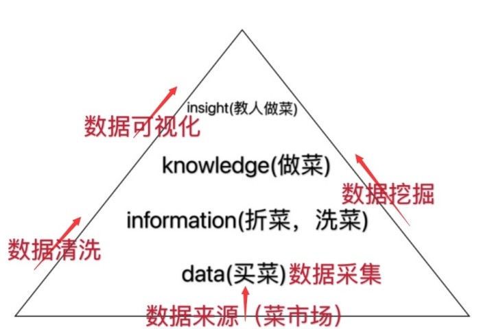  这篇文章把数据讲透了（五）：数据可视化（上）