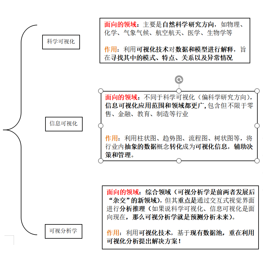  这篇文章把数据讲透了（五）：数据可视化（上）