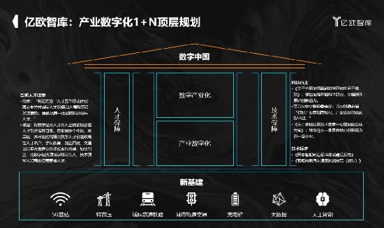 跨境电商、自动驾驶、VR技术……亿欧EqualOcean分析师共话数智化光影