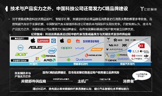 跨境电商、自动驾驶、VR技术……亿欧EqualOcean分析师共话数智化光影