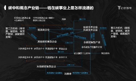 跨境电商、自动驾驶、VR技术……亿欧EqualOcean分析师共话数智化光影