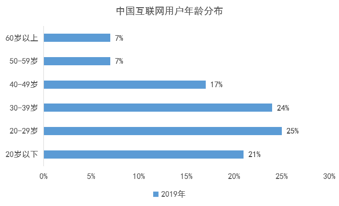  新营销形式下的分析报告：风起时，点亮营销的底色