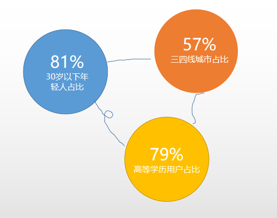  新营销形式下的分析报告：风起时，点亮营销的底色