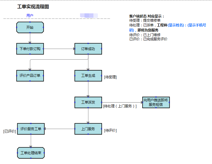 liucheng