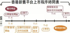 ﻿貨源歸邊/大戶持貨多 掛牌易炒上