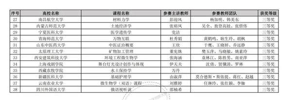 上百所高校入选，一获奖名单公布